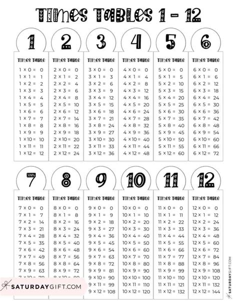 Pdf Multiplication Tables 1 12 Printable Worksheets Free Printable