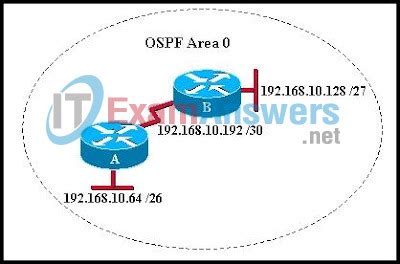 Refer To The Exhibit Which Commands Configure Router A For OSPF