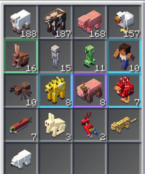 All Currently Available Mobs Rminecraftearth