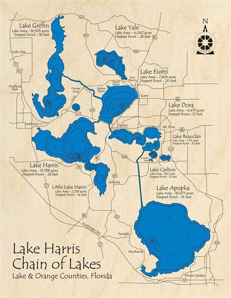 Lake Harris Chain Of Lakes Lakehouse Lifestyle