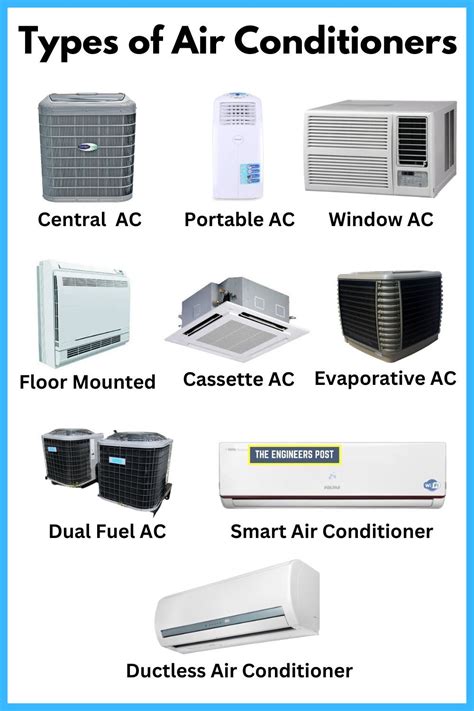 Air Conditioners Types Of Air Conditioners Different Types Of Ac
