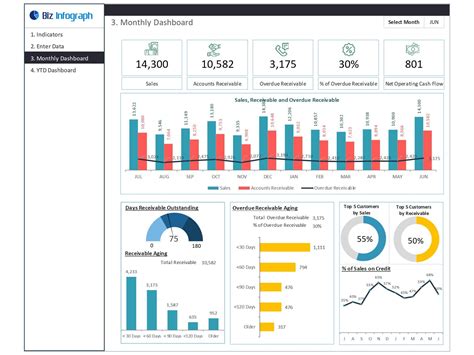 Accounts Receivable KPI Dashboard