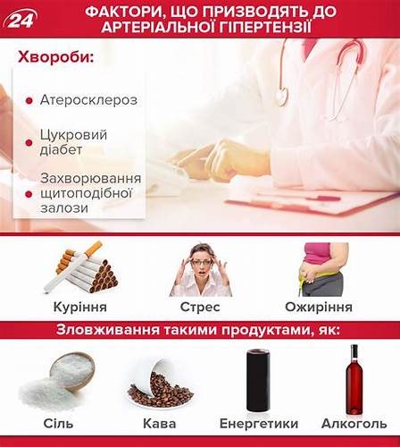 Артериальная гипертензия - симптомы, лечение, причины гипертонии Картинка - Артериальная гипертензия - симптомы, лечение, причины гипертонии