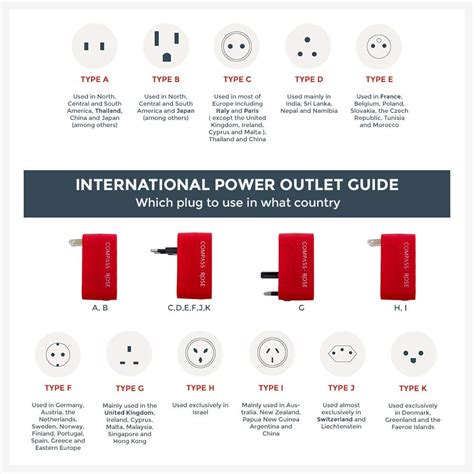Power Outlet Guide Which Plug To Use In What Country