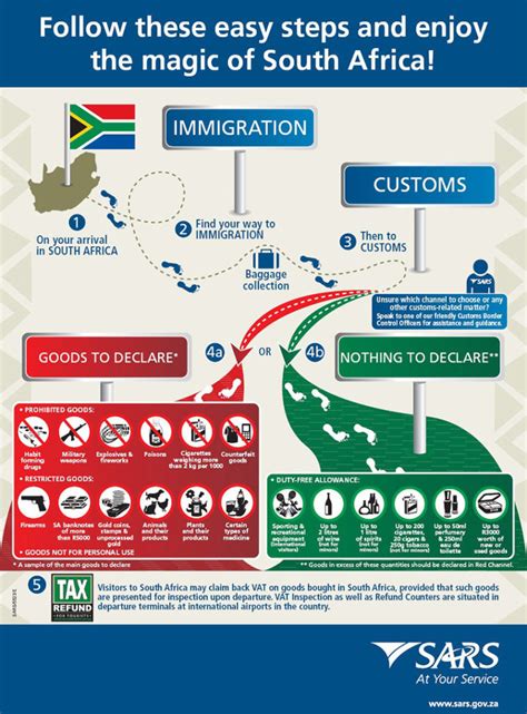 South africans have been migrating to australia over an extended period, and many have elderly parents left in south africa. South Africa: traveller's customs guide
