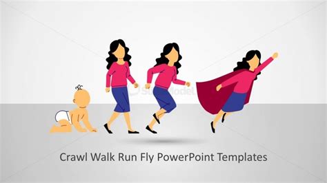Crawl Walk Run Fly Concept Powerpoint Slidemodel
