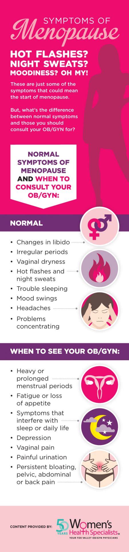 Knowing The Symptoms Of Menopause And When To Call Your Doctor Women