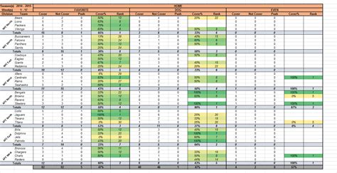 Weekly Football Pool Excel Spreadsheet Printable