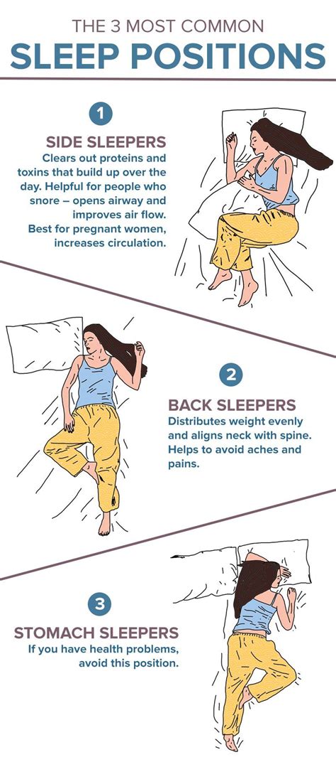 Learn How Your Sleep Position Affects Your Sleep Quality Sleeping