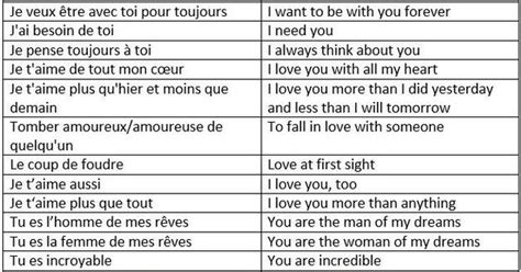 I Love U In French How To Say My Love In French Plus 28 More Romantic Decide Which
