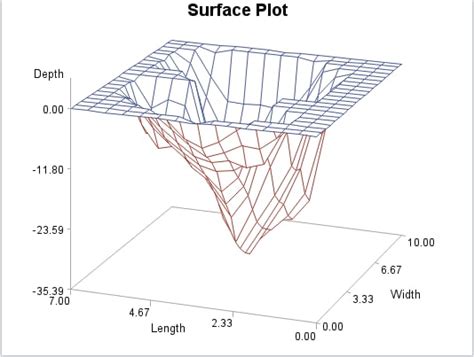 Producing Three Dimensional Plots Sas Graph R Reference Third