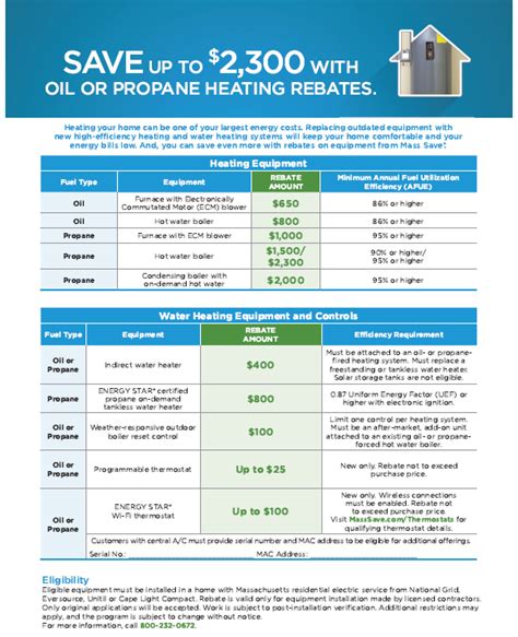 Mass Save Water Heater Rebate