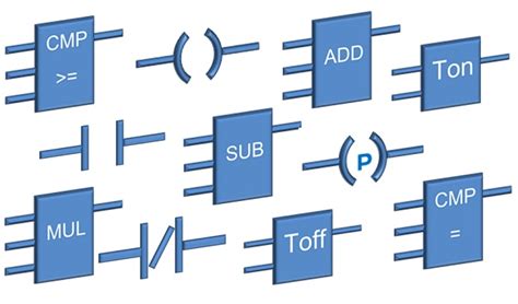 Ladder logic simulator free download with full programming features, no registration required and a detailed step by step programming example. Ladder Logic Symbols - Ladder Logic World