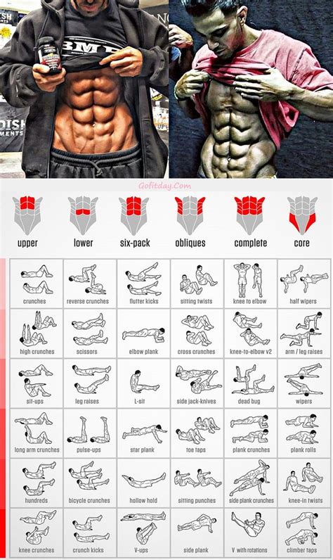 Ab Workout Men Six Packs Workout Plan For Men Abs Workout Routines