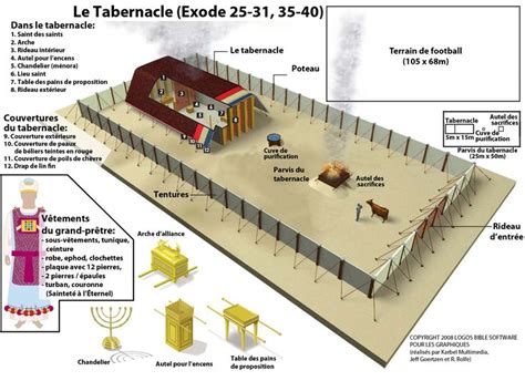 8 Best Images About Bible Tabernacle On Pinterest The Bible Free