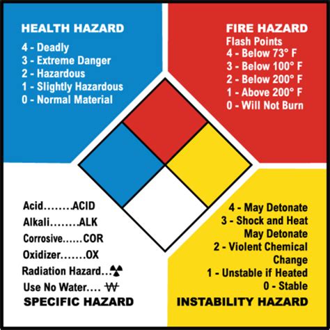 Nfpa Nfpa Rating Guide Sign Nfpa Chart Nfpa Diamonds Signs Hot Sex