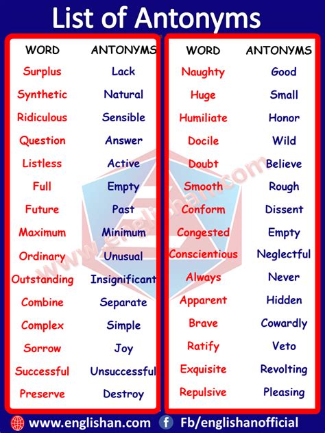list of opposite words antonyms words list commonly antonyms list with examples antonyms