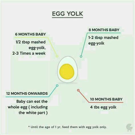 Most babies this age try solid foods. hello. My baby is 7 month old. what food can I give him ...