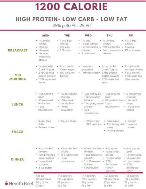 Calorie Low Carb High Protein Low Fat Meal Plan