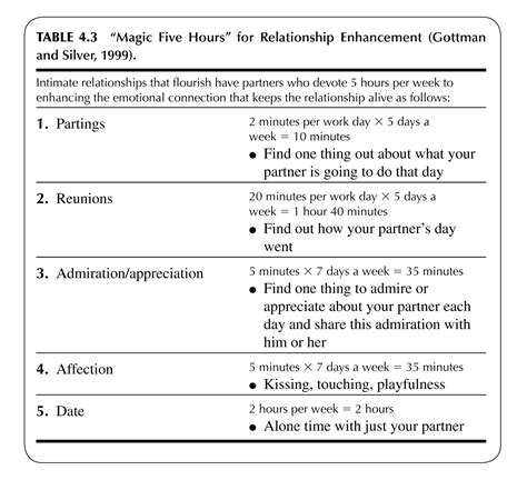 Gottman Couples Therapy Worksheets Anger Management Worksheets