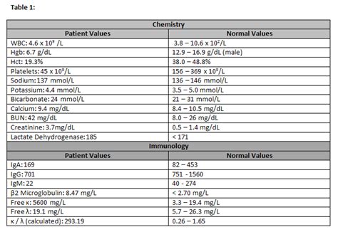 The total protein test measures the total amount of two classes of proteins found in the fluid portion of your blood. Body shapers amazon, body shape swimwear guide, protein ...