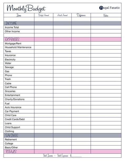 Simple monthly budget template from the savvy couple. Free Monthly Budget Template | Monthly budget template ...