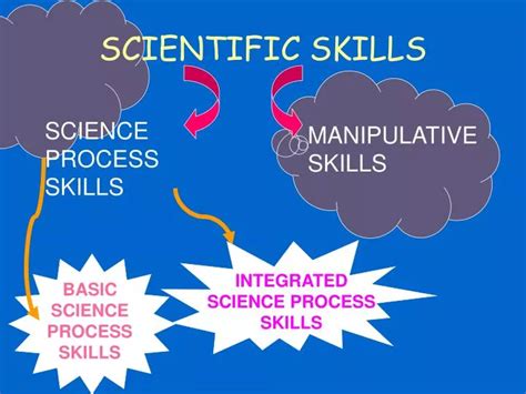 Ppt Scientific Skills Powerpoint Presentation Free Download Id765742