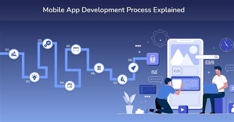 Mobile App Development Process 8 Steps To Develop App