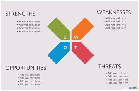 Swot Analysis For Business Analysis A Swot Analysis Is A Strategic