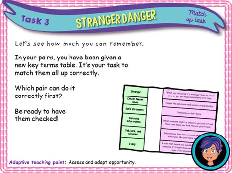 Stranger Danger Teaching Resources