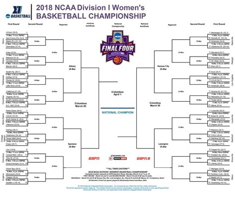 The Complete 2018 Ncaa D1 Womens Championship Bracket Ncaaw