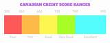 How To Read Credit Score Images