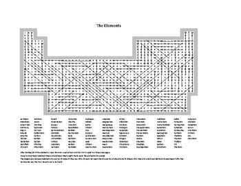 Periodic Table Of The Elements Word Search All Elements By School