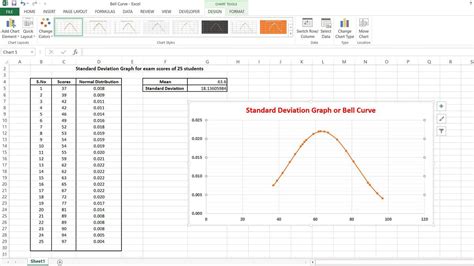 How To Create Standard Deviation Graph In Excel My Chart Guide