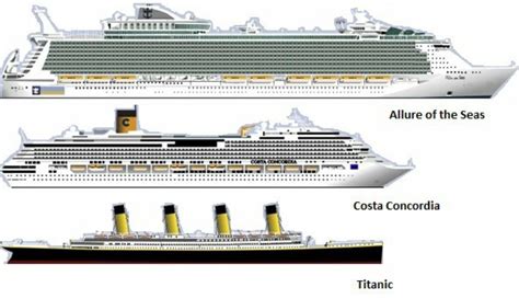 Titanic Vs Modern Cruise Ships Allure Of The Seas Costa Concordia And