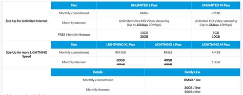 Celcom speed test lets your test the connection speed of your internet. Celcom Unlimited plans just got an internet speed and ...