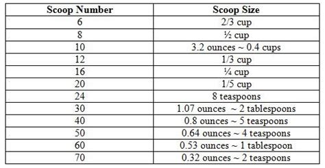 Ice Creamcookie Scoop Size Chart Around The House Pinterest