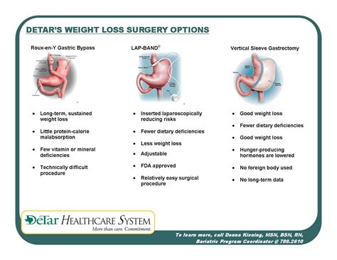 Bariatric Surgery Options In Victoria Corpus Christi Texas
