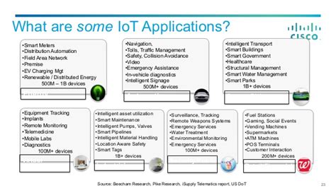 From contributing to a healthier environment and improving traffic to enhancing public safety and optimizing street lighting. 101 Use Cases for IoT