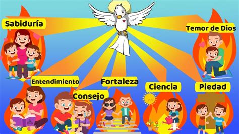 7 Dones Del Espíritu Santo Explicacion Para Niños