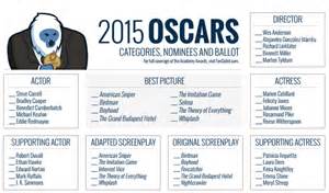 Oscars 2015 Printable Ballot