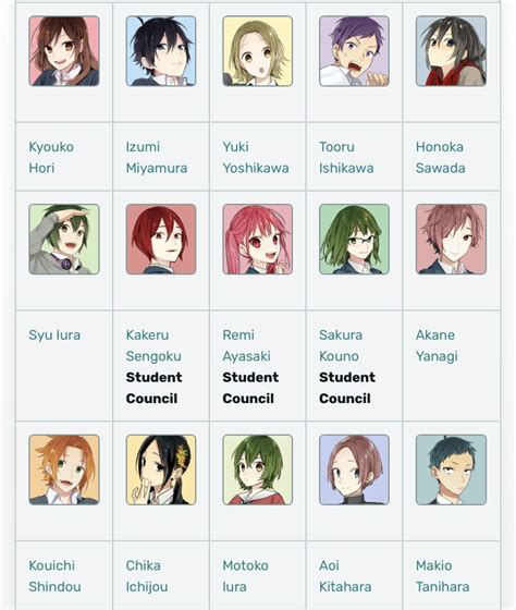 Character Names Horimiya Anime Character Names Anime Characters