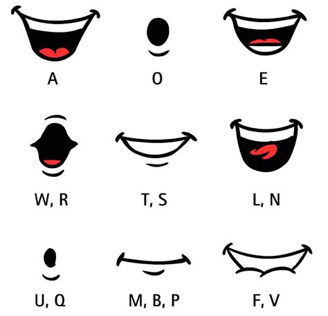 Lip Sync Mouth Animation Cartoon Mouths Drawing Reference
