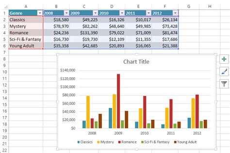 Excel Charts Computer Technology