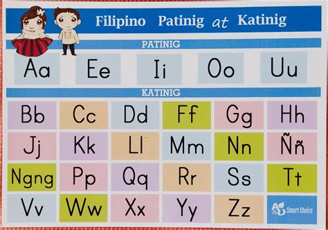 Laminated Educational Alpabetong Filipino Chart And Patinig And