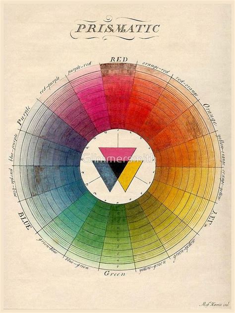 Vintage Color Wheel Design Color Theory Poster Color Wheel Design Riset