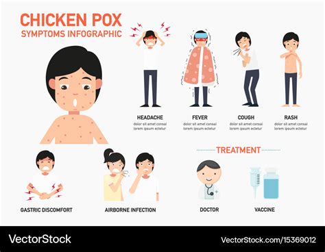 Chicken Pox Journey Boost