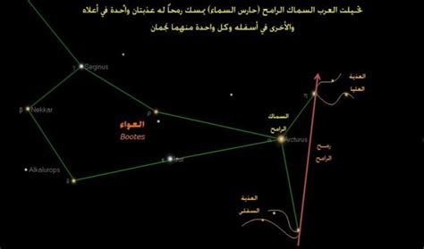 اسماء النجوم العربية