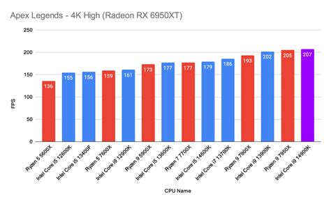 Intel Core I5 14600k Review A Disappointing Upgrade Geekawhat