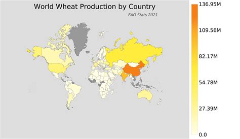 World Wheat Production By Country